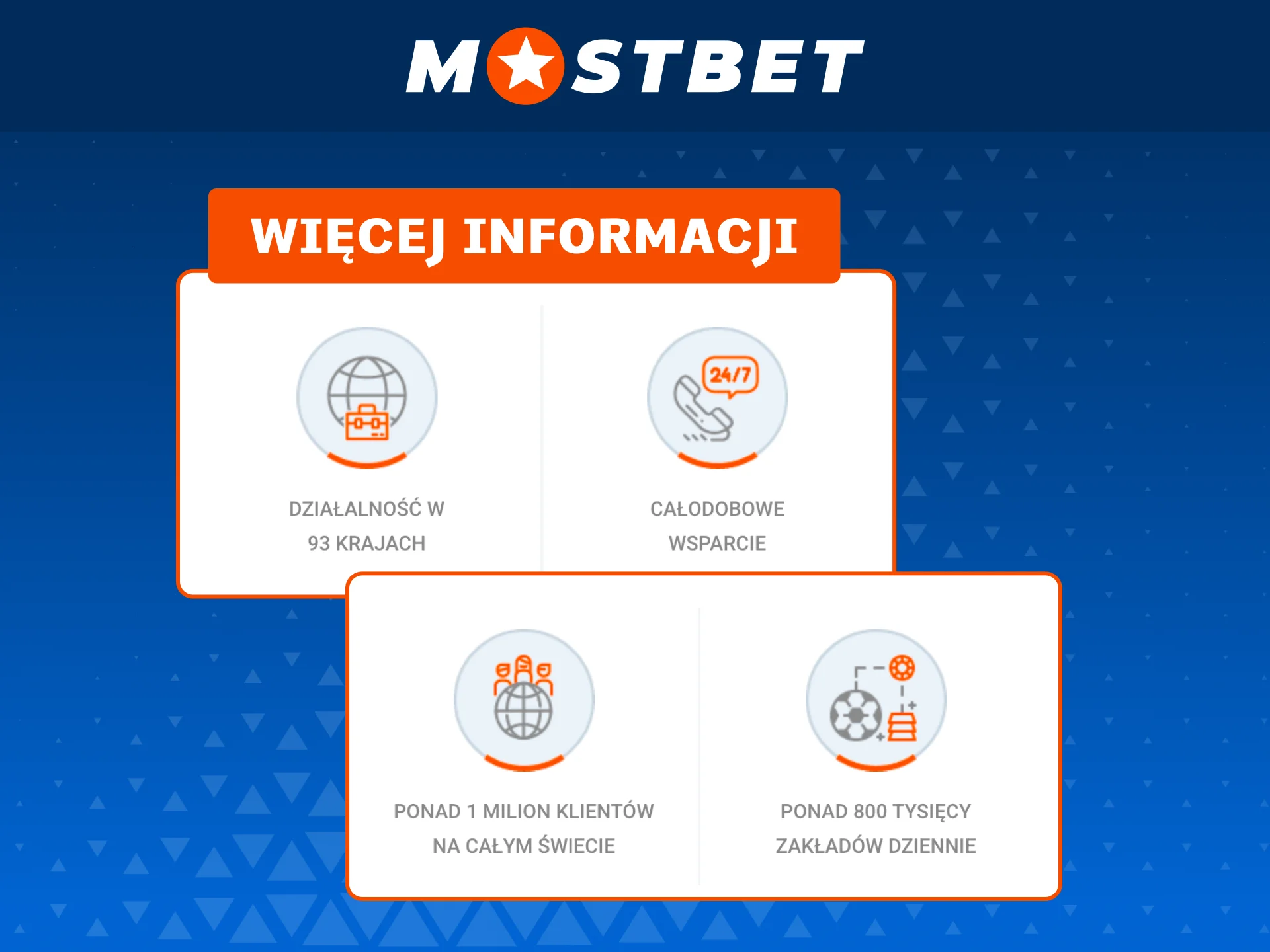 Mostbet obsługuje milion graczy i przetwarza setki tysięcy zakładów dziennie.
